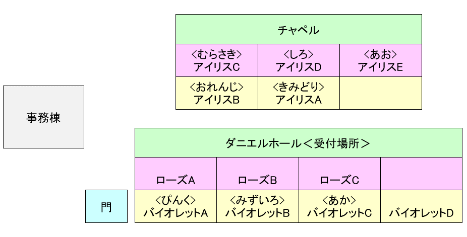 未就園児教室・配置図